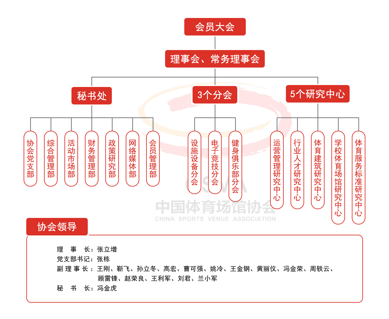 组织机构图1.png