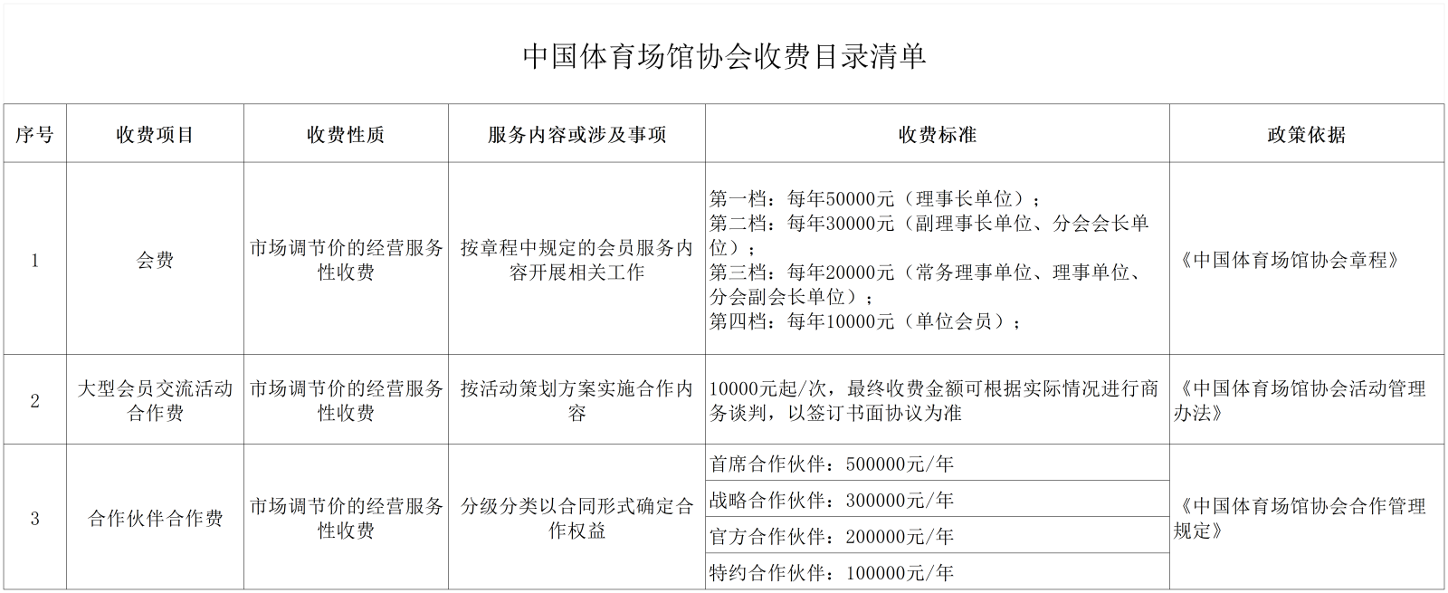 协会收费项目信息_Sheet1.png
